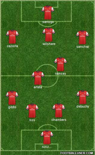 Arsenal Formation 2014
