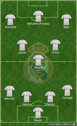 Real Madrid C.F. Formation 2014