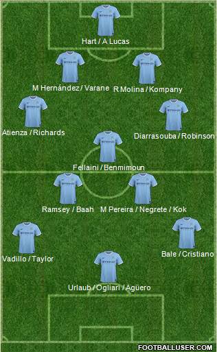 Manchester City Formation 2014