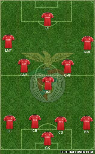 Sport Lisboa e Benfica - SAD Formation 2014