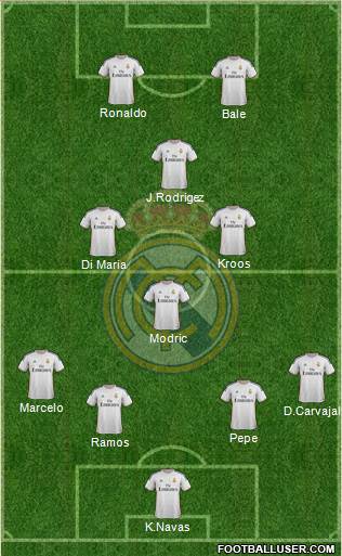 Real Madrid C.F. Formation 2014