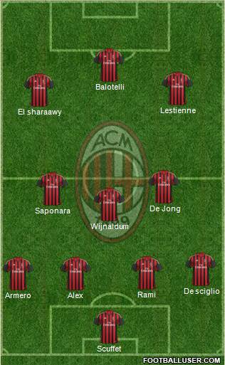 A.C. Milan Formation 2014
