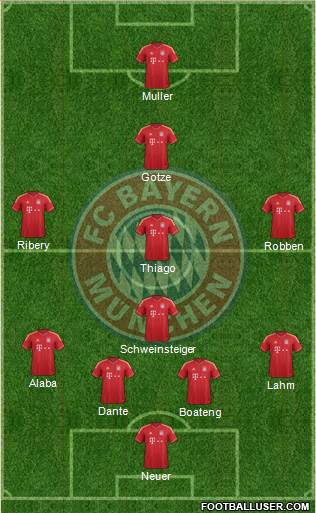 FC Bayern München Formation 2014