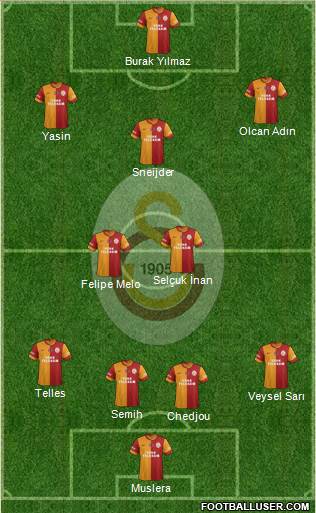 Galatasaray SK Formation 2014
