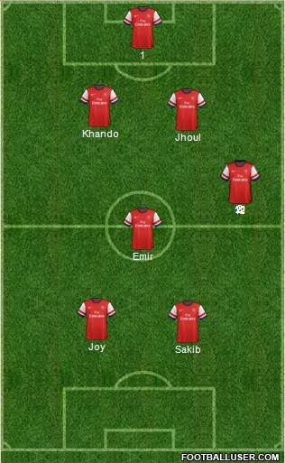 Arsenal Formation 2014