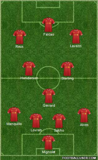 Liverpool Formation 2014