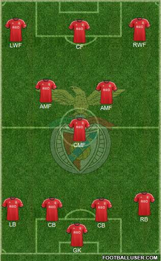 Sport Lisboa e Benfica - SAD Formation 2014