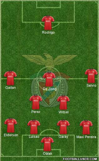 Sport Lisboa e Benfica - SAD Formation 2014