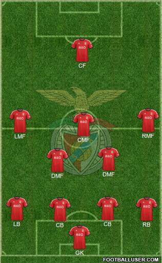 Sport Lisboa e Benfica - SAD Formation 2014