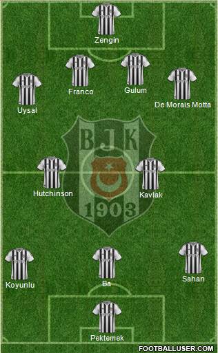 Besiktas JK Formation 2014