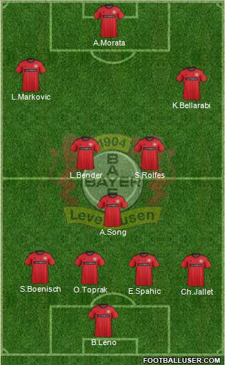 Bayer 04 Leverkusen Formation 2014