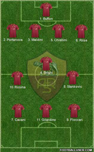 AS Roma Formation 2014