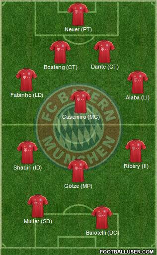FC Bayern München Formation 2014