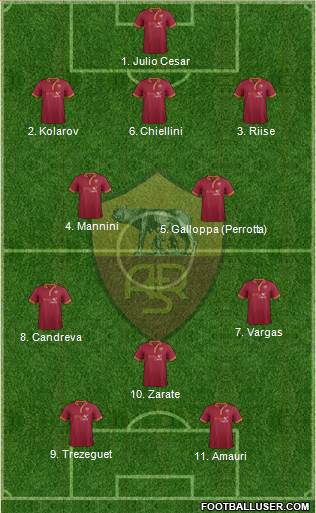 AS Roma Formation 2014