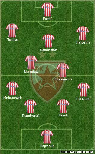 FC Red Star Belgrade Formation 2014