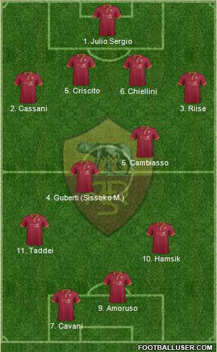 AS Roma Formation 2014