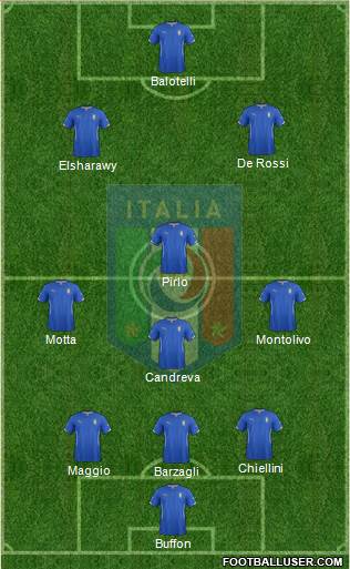 Italy Formation 2014