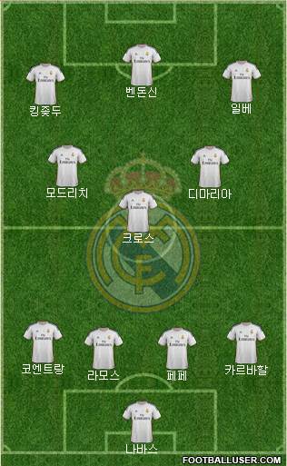 Real Madrid C.F. Formation 2014