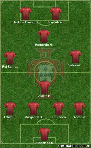 Portugal Formation 2014