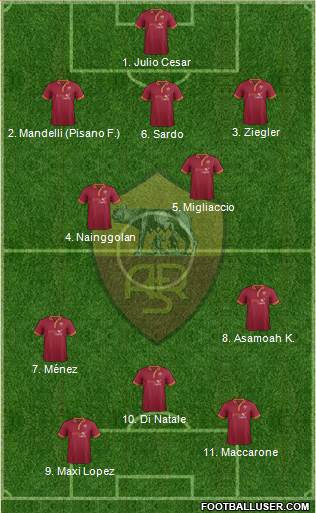AS Roma Formation 2014