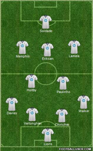 Tottenham Hotspur Formation 2014