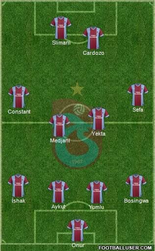 Trabzonspor Formation 2014
