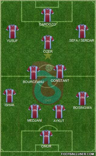 Trabzonspor Formation 2014