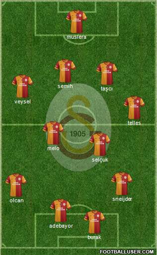 Galatasaray SK Formation 2014