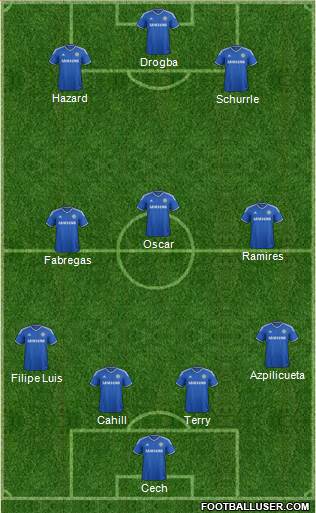 Chelsea Formation 2014