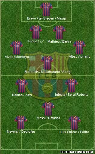 F.C. Barcelona Formation 2014