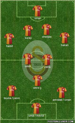 Galatasaray SK Formation 2014