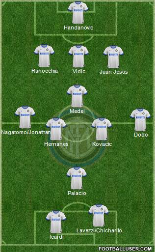 F.C. Internazionale Formation 2014
