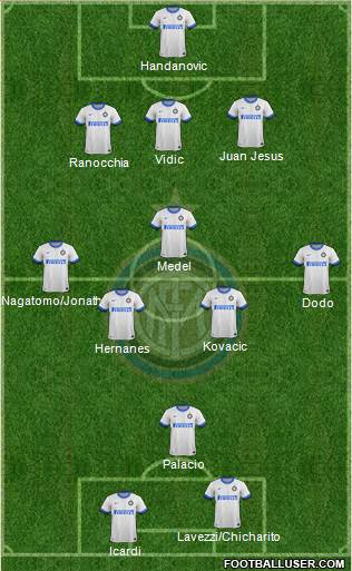 F.C. Internazionale Formation 2014