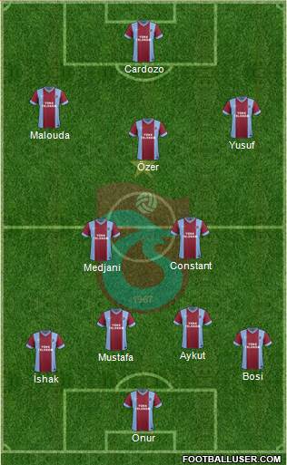 Trabzonspor Formation 2014