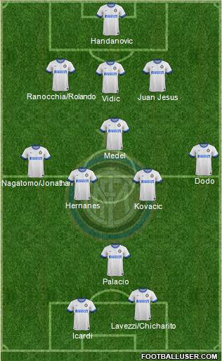 F.C. Internazionale Formation 2014