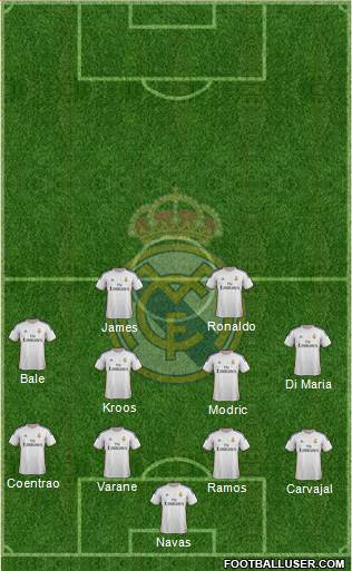 Real Madrid C.F. Formation 2014