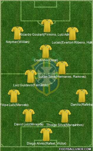 Brazil Formation 2014