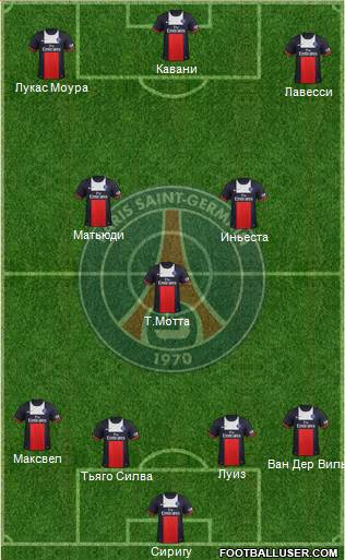 Paris Saint-Germain Formation 2014