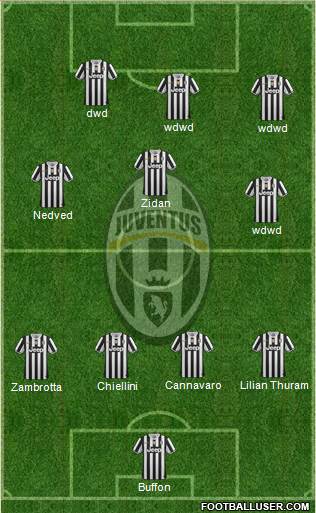 Juventus Formation 2014