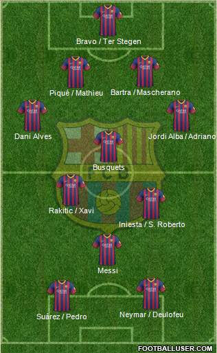 F.C. Barcelona Formation 2014
