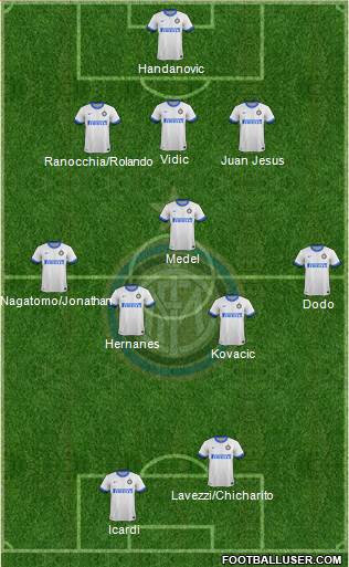 F.C. Internazionale Formation 2014