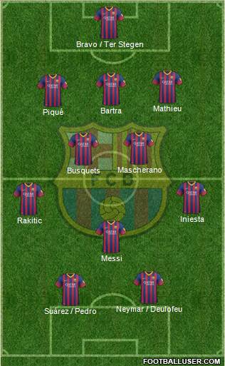 F.C. Barcelona Formation 2014