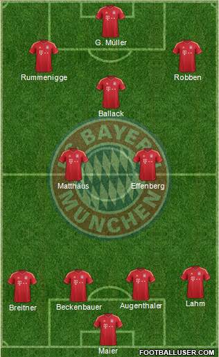 FC Bayern München Formation 2014