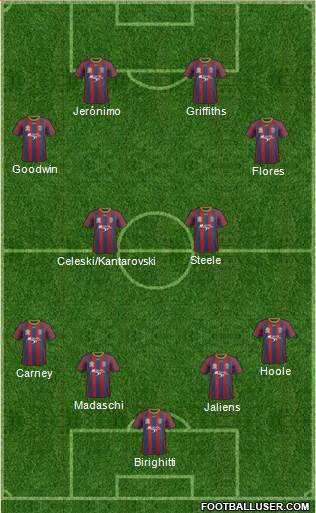 Newcastle Jets Formation 2014