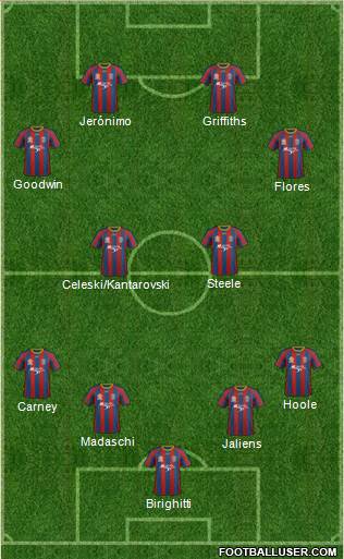 Newcastle Jets 4-4-2 football formation