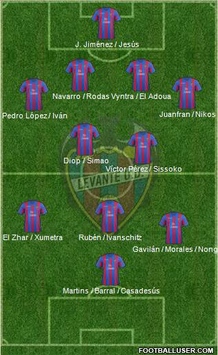 Levante U.D., S.A.D. Formation 2014