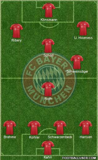 FC Bayern München Formation 2014
