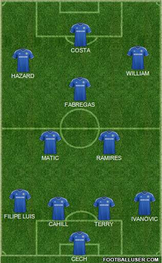 Chelsea Formation 2014