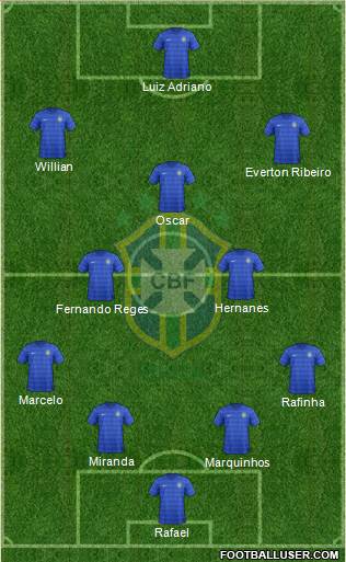 Brazil Formation 2014