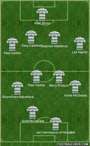 Celtic Formation 2014